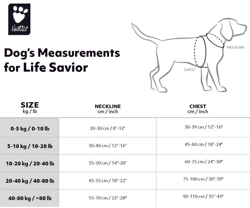 Hurtta Life Savior ECO Pelastusliivi, 15-20 Kg, Minttu 8 Hurtta Life Savior ECO Pelastusliivi, 15-20 Kg, Minttu - Image 6
