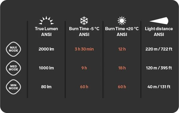 Silva Exceed 4XT Otsalamppu 4 Silva Exceed 4XT Otsalamppu - Image 2