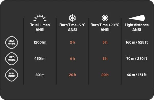 Silva Trail Speed 5X Otsalamppu 4 Silva Trail Speed 5X Otsalamppu - Image 2
