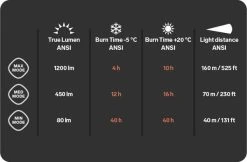 Silva Trail Speed 5XT Otsalamppu -Hurtta myymälä silva trail speed 5xt 1
