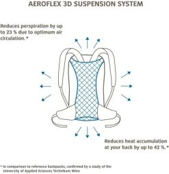 Vaude Brenta 36+6 Blue Sapphire 7 Vaude Brenta 36+6 Blue Sapphire -Hurtta myymälä vaude brenta 366 blue sapphire 2