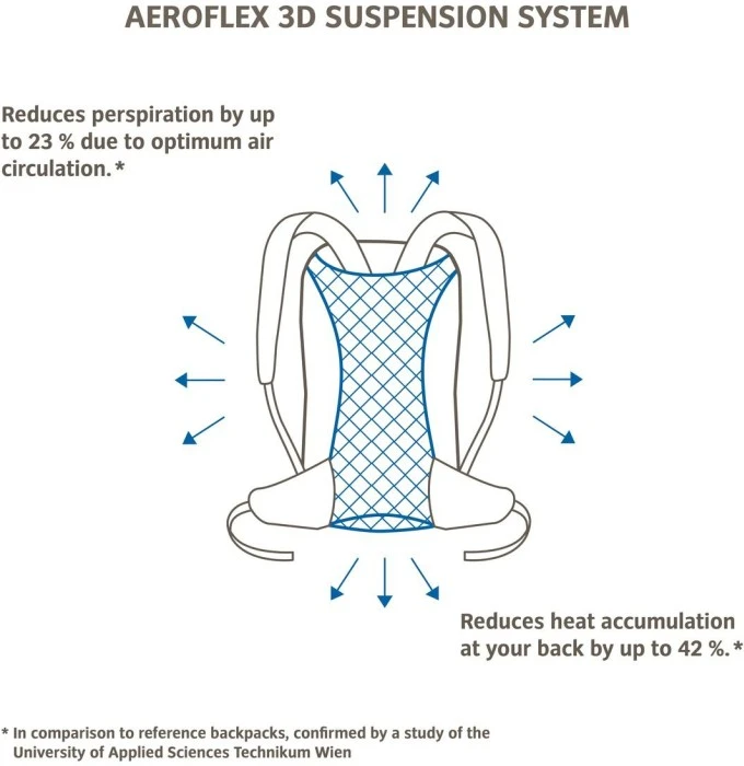 Vaude Brenta 36+6 Blue Sapphire 5 Vaude Brenta 36+6 Blue Sapphire - Image 3