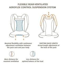 Vaude Wizard 30+4 Blue Sapphire -Hurtta myymälä vaude wizard 304 blue sapphire 8
